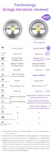 Compare xml2 GaN led