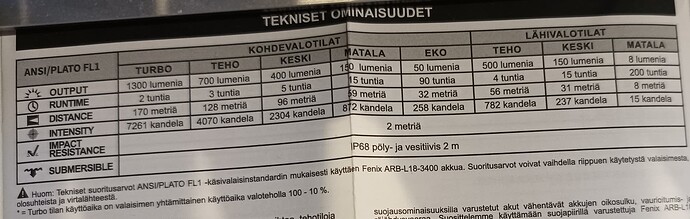 Runtimes
