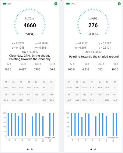 Opple LM4 natural sunlight