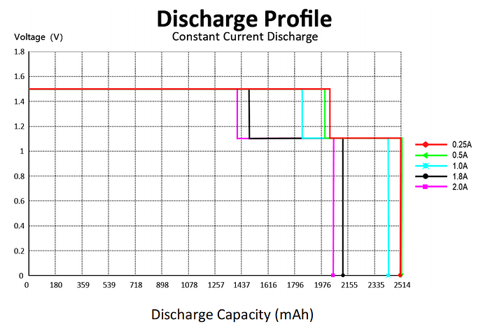 Discharge