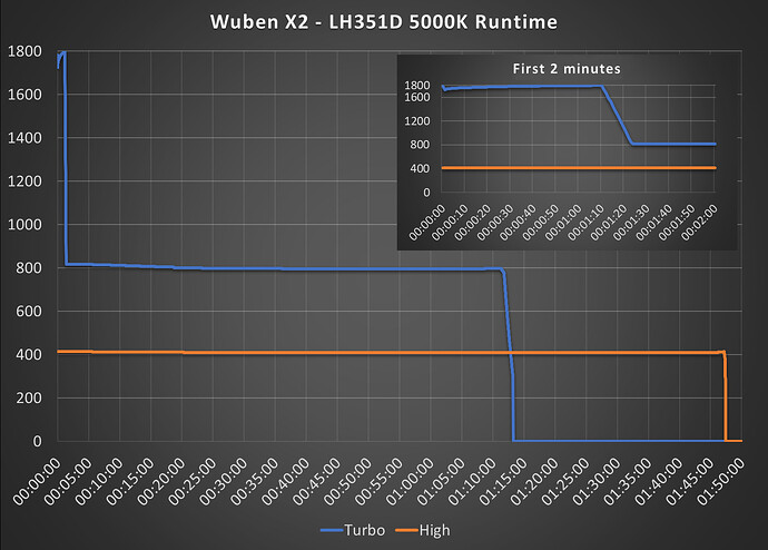 Wuben X2 Runtime