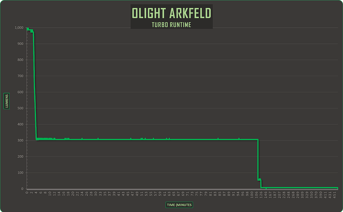 arkfeld