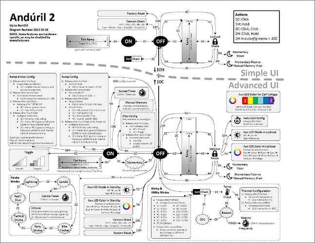 Anduril_2_UI_Diagram1_Page_1