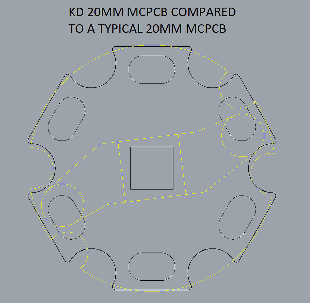 KaiDomain KDLitker / KDLIGHT 20mm MCPCB footprint - Flashlight Modding ...