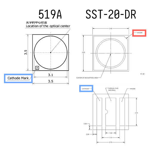 Cathode vs Anode marking