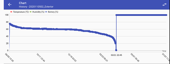 AAA_NiMH_Eneloop_Vs_Lithium_Primary_Energizer_Ultimate