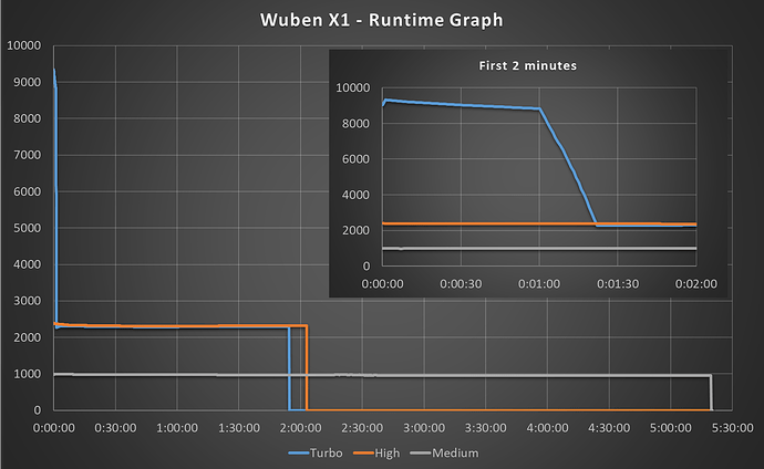 Wuben X1 runtime_graph