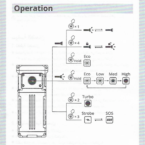 UI operation