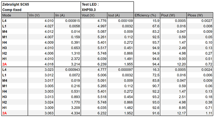 SC65_efficiency_6V_comp-fixed