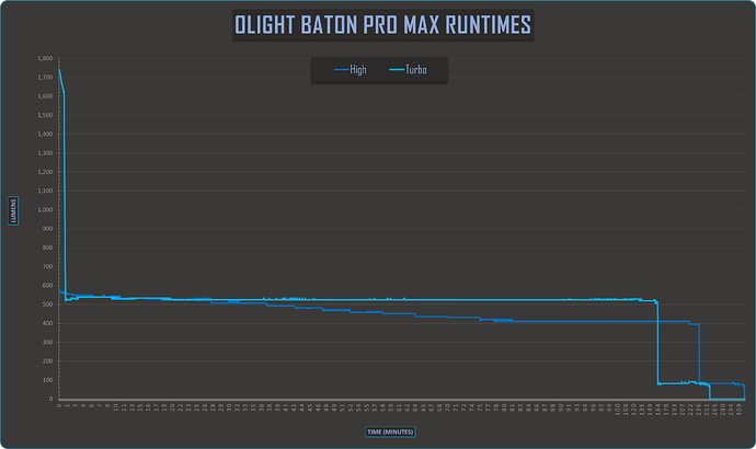 BatonProMaxRuntime