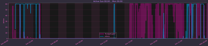 xact-graph-example