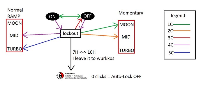 auto-lock