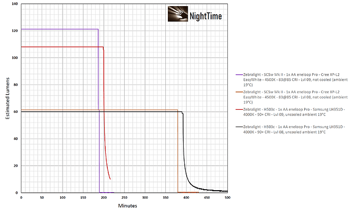 SC5wANDh503c-lvl08and09