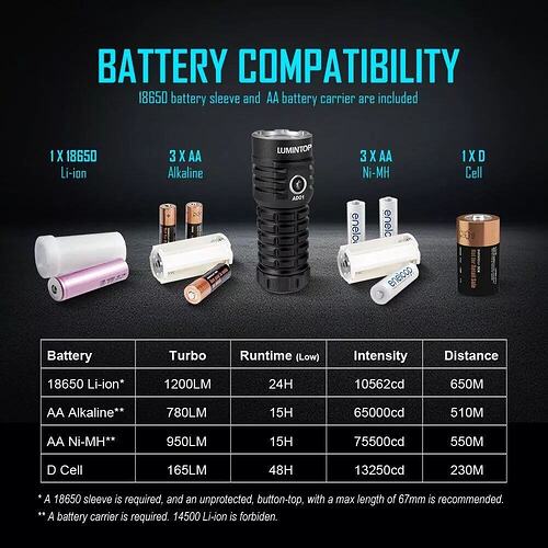 Lumintop AD01 Battery Compatibility
