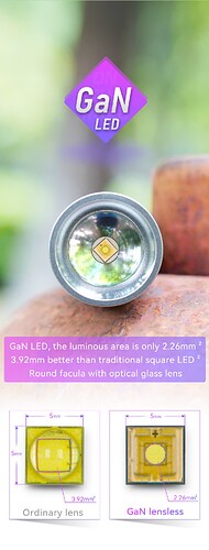 GAN LED