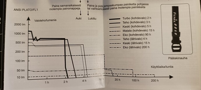 Runtime graph