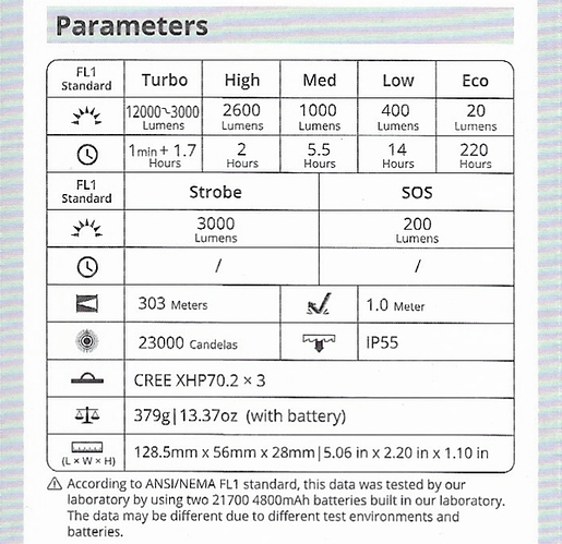 X1 specs