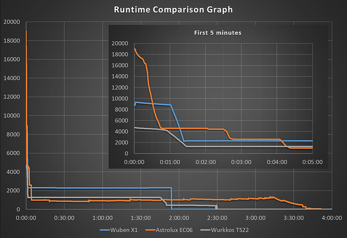 X1Runtime_Comp