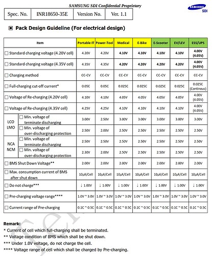 samsung35e_pack_design_guideline