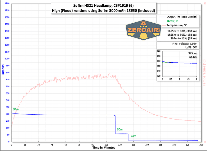 zeroair-reviews-sofirn-hs21-headlamp-120