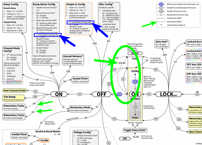 Momentary-ceiling-turbo