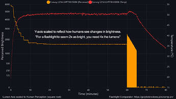 GrzybekReviews-Runtime scaled y axis