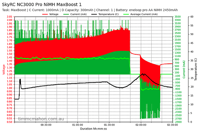 skyrc-nc3000-pro-nimh-maxboost-1