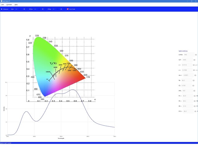 LM4.v1.2.layout