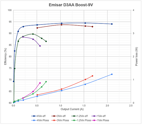 D3AA-9V_SPM5030T-1R0_efficiency_graph