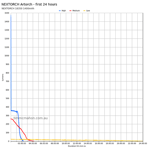 nextorch-artorch-runtime-first-24-hours