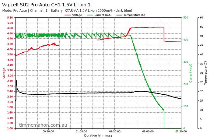 vapcell-su2-pro-auto-ch1-1-5v-li-ion-1