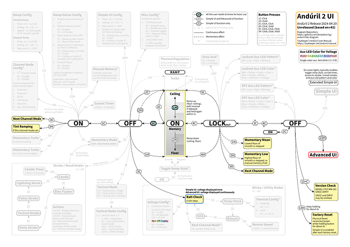 anduril-tikz-diagram-42-simple-2