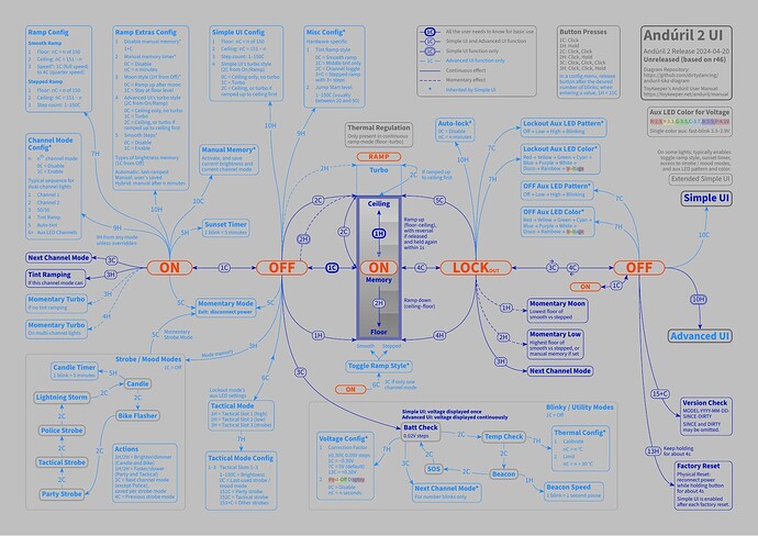 anduril-tikz-diagram-lightgray