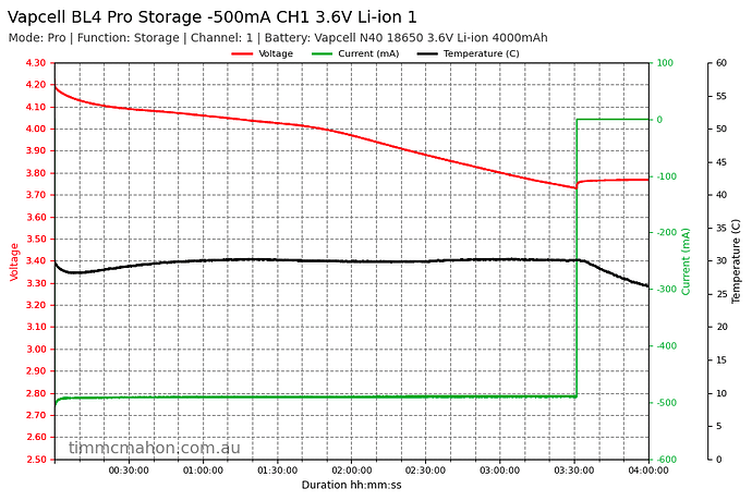 vapcell-bl4-pro-storage--500ma-ch1-3-6v-li-ion-1