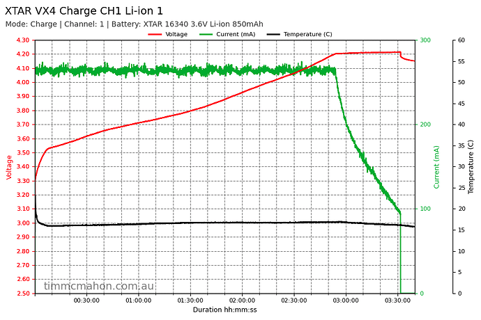 xtar-vx4-charge-ch1-li-ion-1