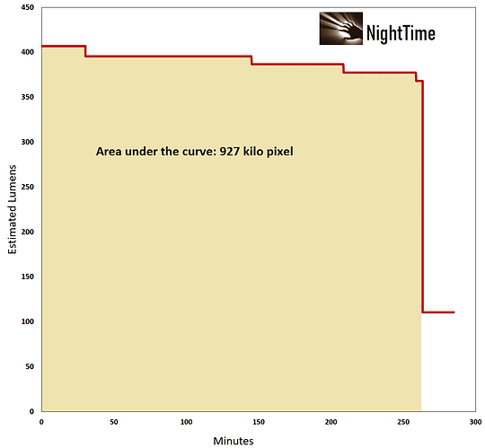 T9R_FFL909MX_area under the curve@927kpx