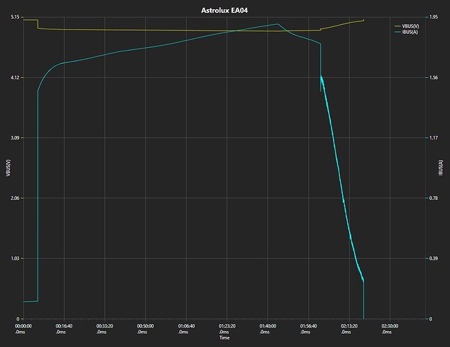 astrolux-ea04-charging-profile