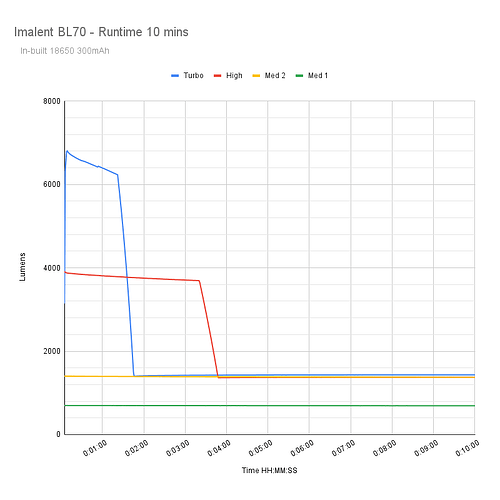 imalent-bl70-runtime-10-mins