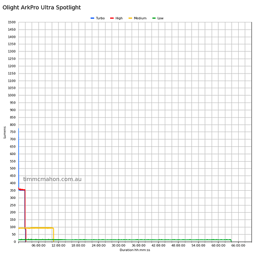 olight-arkpro-ultra-spotlight-runtime