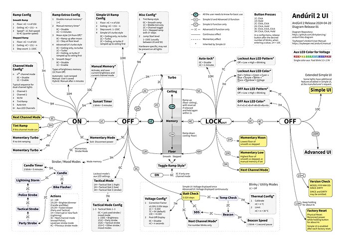 anduril-tikz-diagram-01