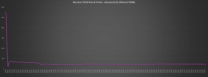 Wurkkos TS10 Max @ Turbo