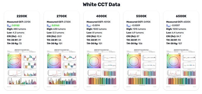 screenshot of the details section for each correlated color temperature setting