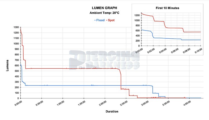 Tank007 WK1 - Lumens Combined-page-001