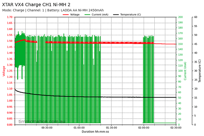 xtar-vx4-charge-ch1-ni-mh-2