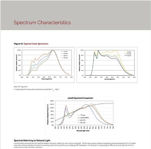 Bridgelux_Thrive_screen_from_datasheet