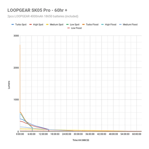 loopgear-sk05-pro-runtime-60hr-768x768