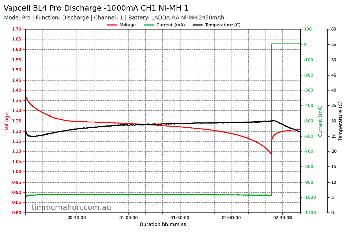 vapcell-bl4-pro-discharge--1000ma-ch1-ni-mh-1