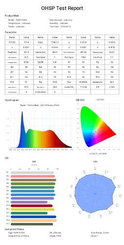 Ra98 5000K-213638-1