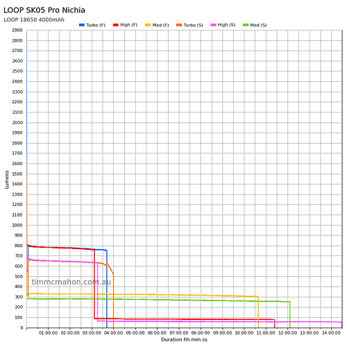 loop-sk05-pro-runtime