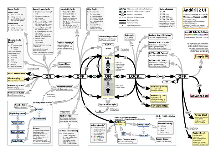 anduril-tikz-diagram-advancedline-color